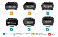 Makita UV001GZ Verticuteerder | 40V XGT | Tot 500 M2 | Basic [UV001] -METABO Winkel Makita UV001G UV001 ext 3