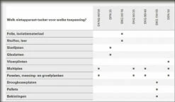 Metabo DKNG 40/50 Combi-tacker | Lucht | Platkopspijkers En Nieten [601562500] -METABO Winkel Metabo DKNG 40 50 601562500 ext 2 1